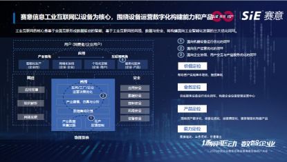 賦能企業(yè)資產(chǎn)運營數(shù)字化 物聯(lián)網(wǎng)技術(shù)研發(fā)在工業(yè)互聯(lián)網(wǎng)中的應用