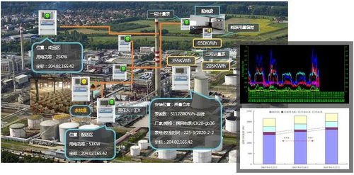 物聯(lián)網(wǎng)在能源管理中的創(chuàng)新應用與研發(fā)趨勢