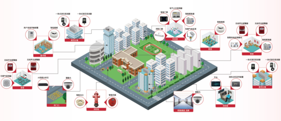 物聯(lián)網(wǎng)技術(shù)研發(fā)的解決方案 驅(qū)動智能未來的引擎