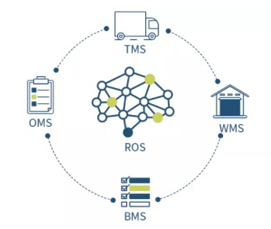 逗號科技完成A+輪融資，加速決策優化算法在物聯網領域的應用落地