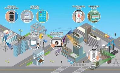 智能連接 5G與人工智能、物聯(lián)網(wǎng)的超級(jí)融合與研發(fā)挑戰(zhàn)