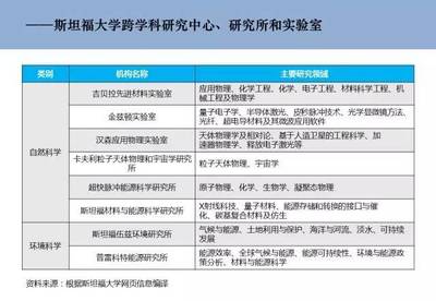 交叉融合，驅(qū)動(dòng)創(chuàng)新 自然科學(xué)研究中的跨學(xué)科中心發(fā)展模式與案例解析